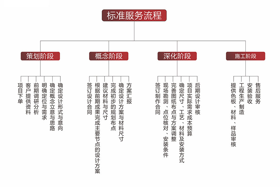 服务流程_2.jpg